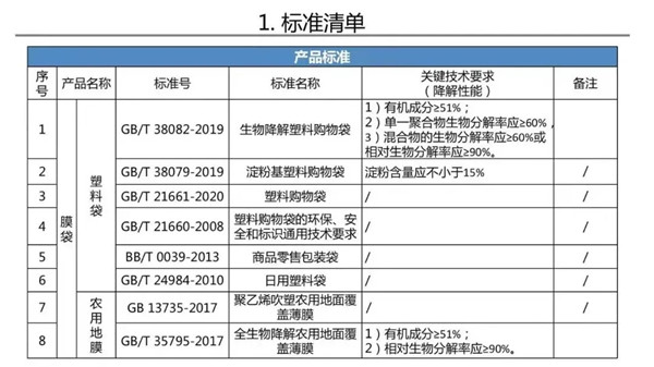 生物降解塑料购物袋标准号.webp_副本.jpg