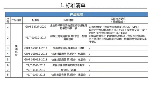 全生物降解快递袋执行标准号.webp_副本.jpg